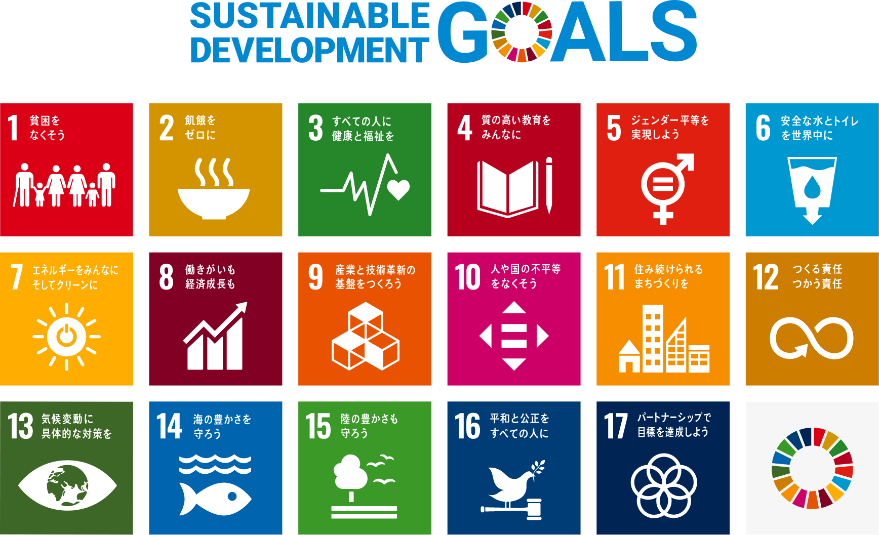 SDGs達成に向けた経営方針等